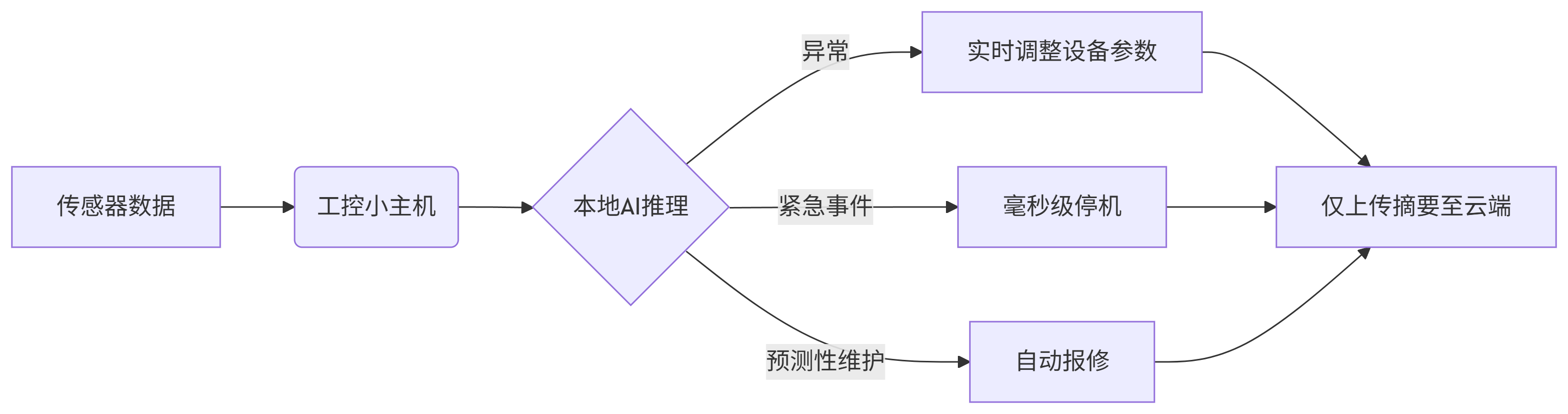 6-9 自主决策闭环.png